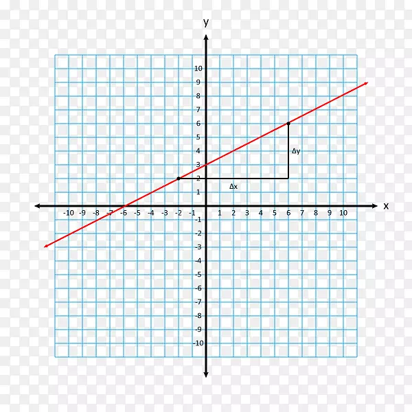 函数y截距斜率的线斜点图