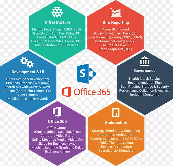 Microsoft Office 365 Microsoft Word SharePoint-图形设计徽标设计