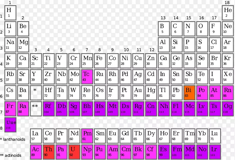 合成元素周期表化学元素超铀元素硅土材料
