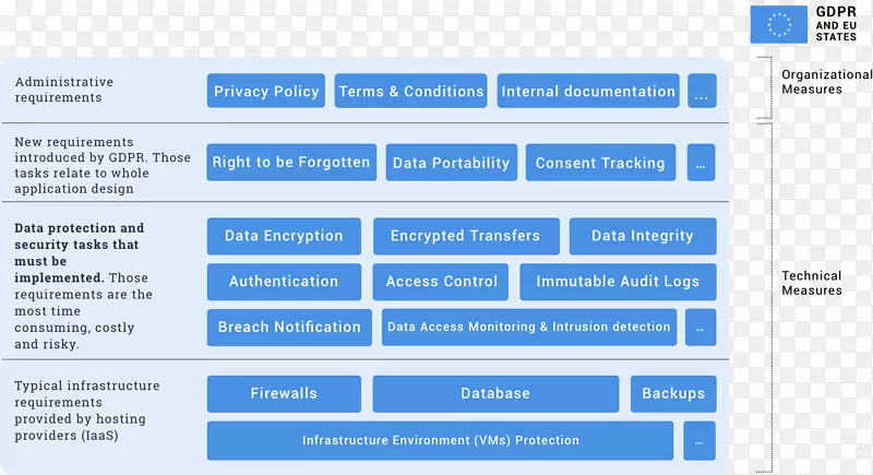 欧盟成员国一般数据保护条例数据保护指令-ppt信息框架