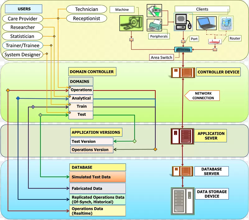 医院信息系统计算机程序-ppt信息框架