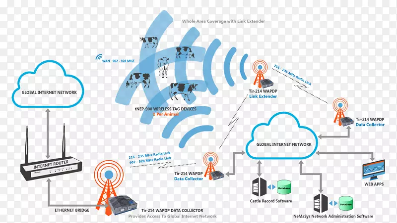无线传感器网络技术机器智能监控