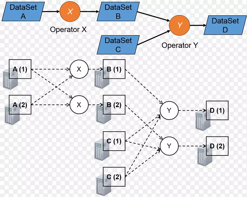 图数据结构数据集ApacheFlink算法-学习元素收集