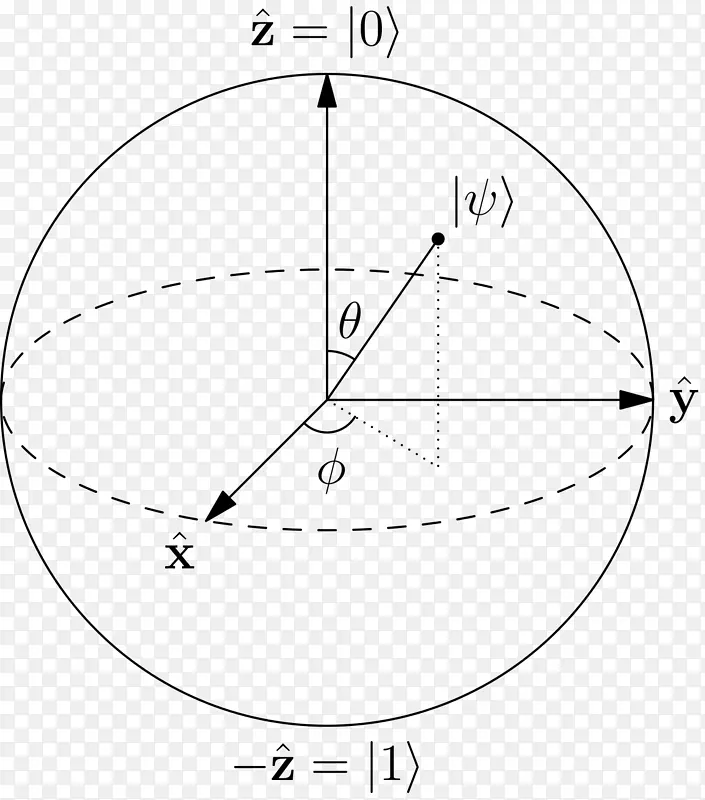 布洛赫球量子计算量子力学量子叠加-表面能级