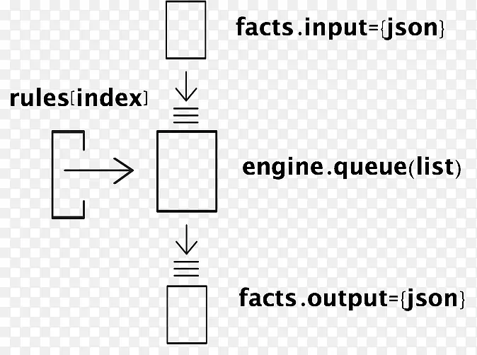 业务规则引擎javascript前向链接反向链接推理引擎-淘宝海报