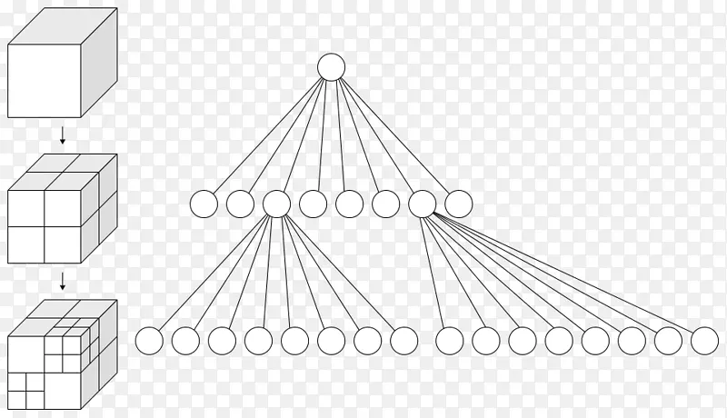 八叉树四叉树数据结构三维空间三维块