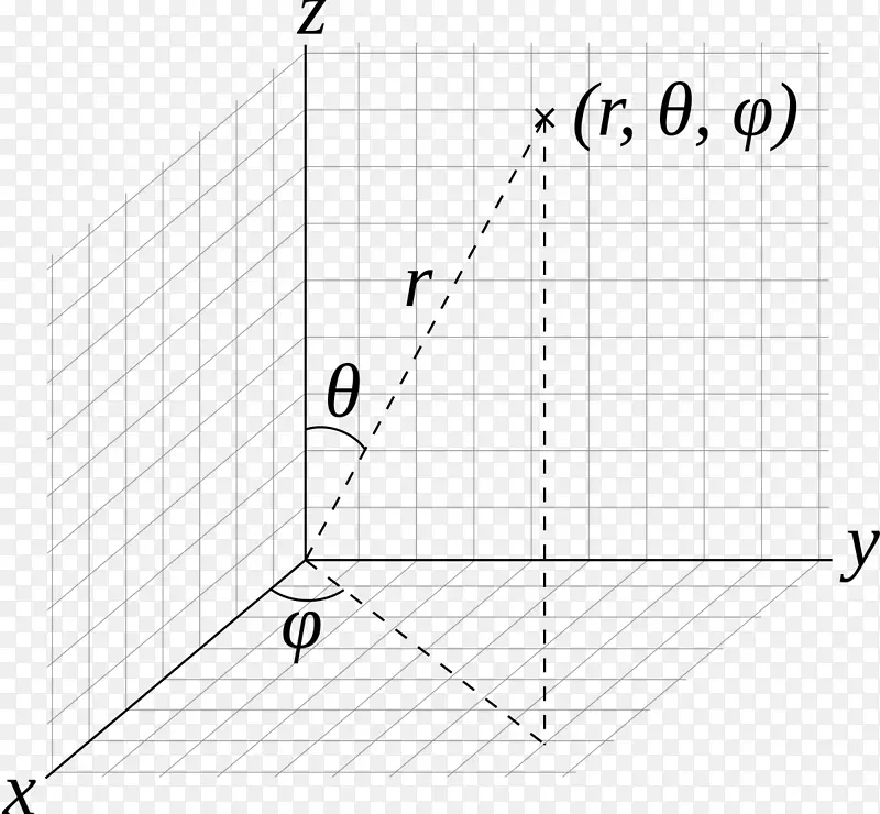 球面坐标系极坐标系统直角坐标系统圆柱坐标系角几何