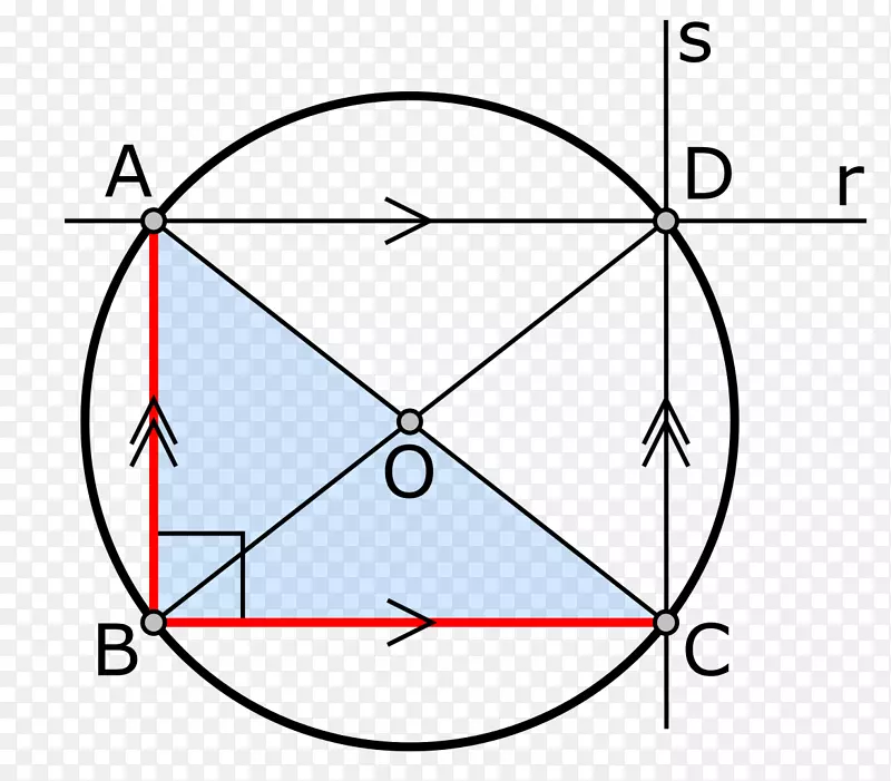 元素泰勒斯定理中点圆图