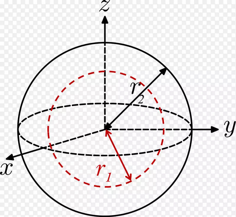 转动惯量球壳绕固定轴圆图旋转