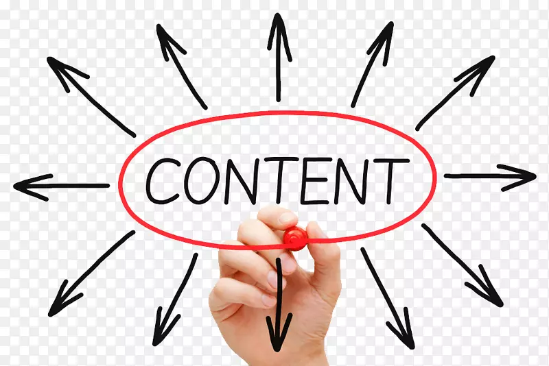 内容营销内容策略广告营销策略-市场营销