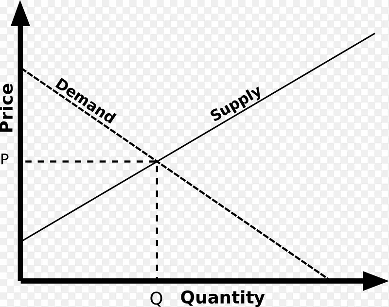 经济均衡供求经济学市场价格波动曲线