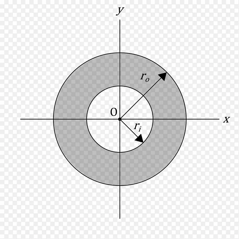 环空圆面积点圆第二弯矩