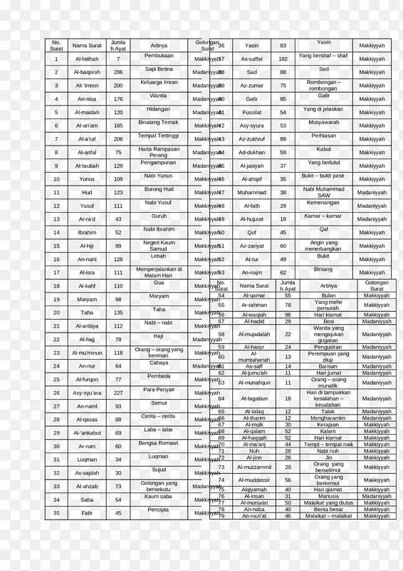 白线数据表字体-Surat ar roum Ayat 21