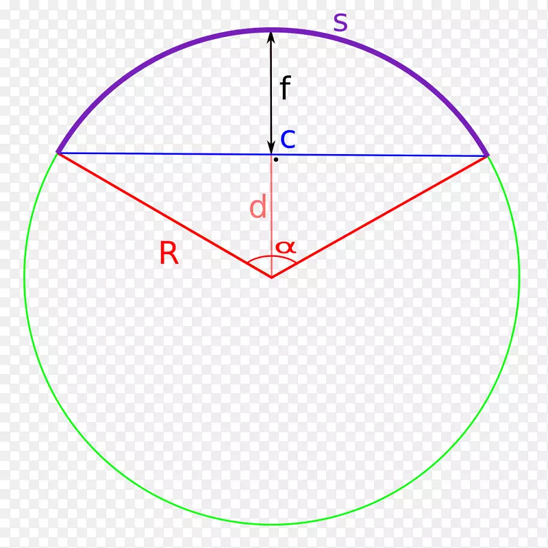 圆矢弦弧形几何.弦