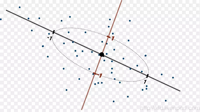 线点角天空plc字体簇