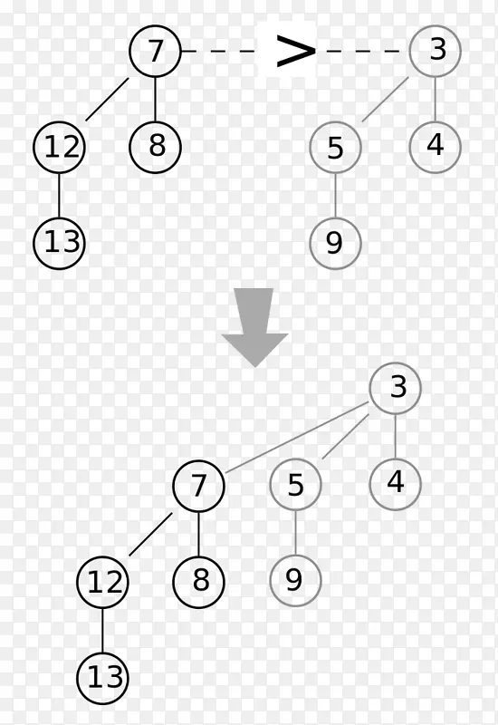 二项堆树二进制堆Fibonacci堆-堆