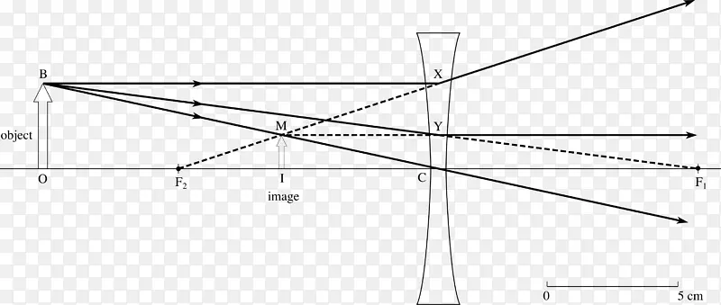 线角点-高功率透镜
