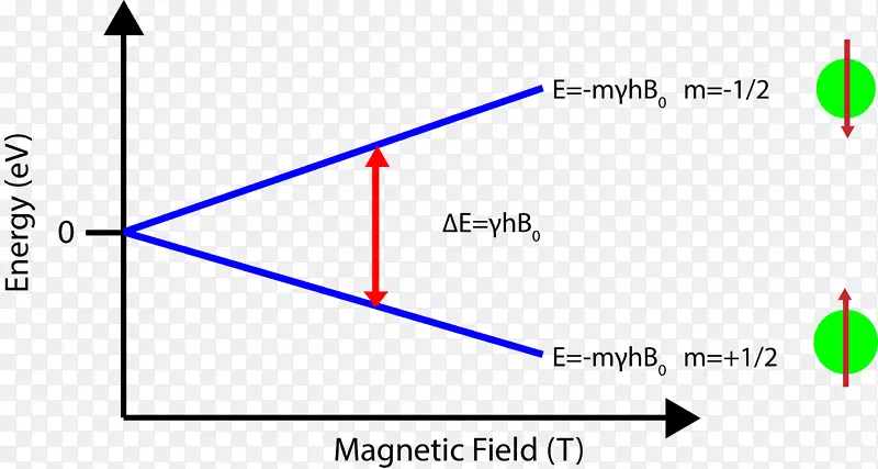 塞曼效应核磁共振波谱能级核裂变电路板层