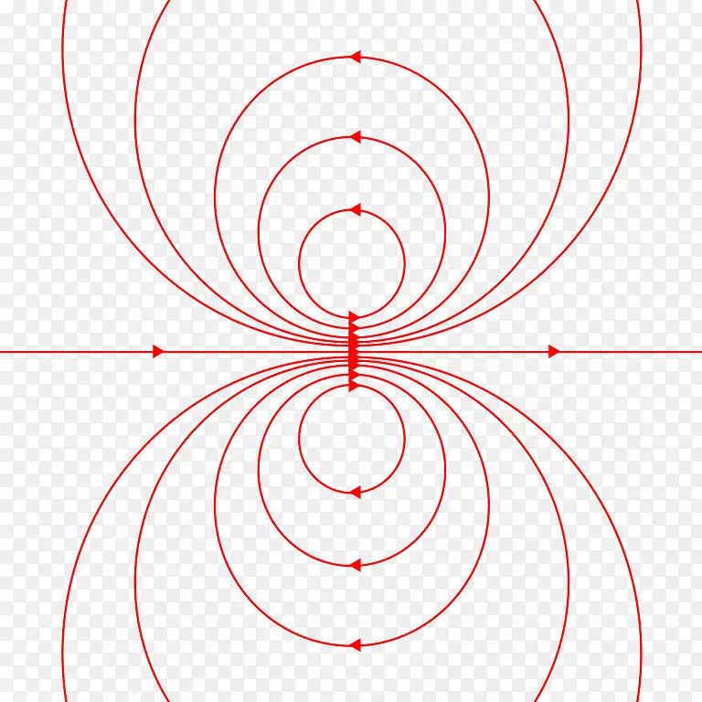 工艺磁铁磁矩物理自旋量子数环线