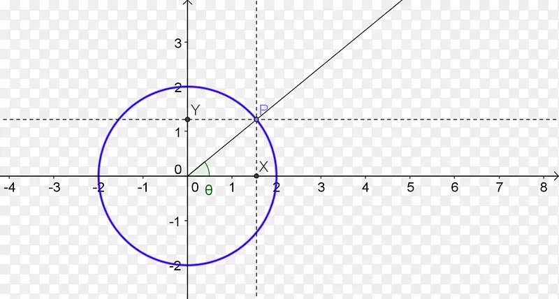 导数数学圆函数-方程