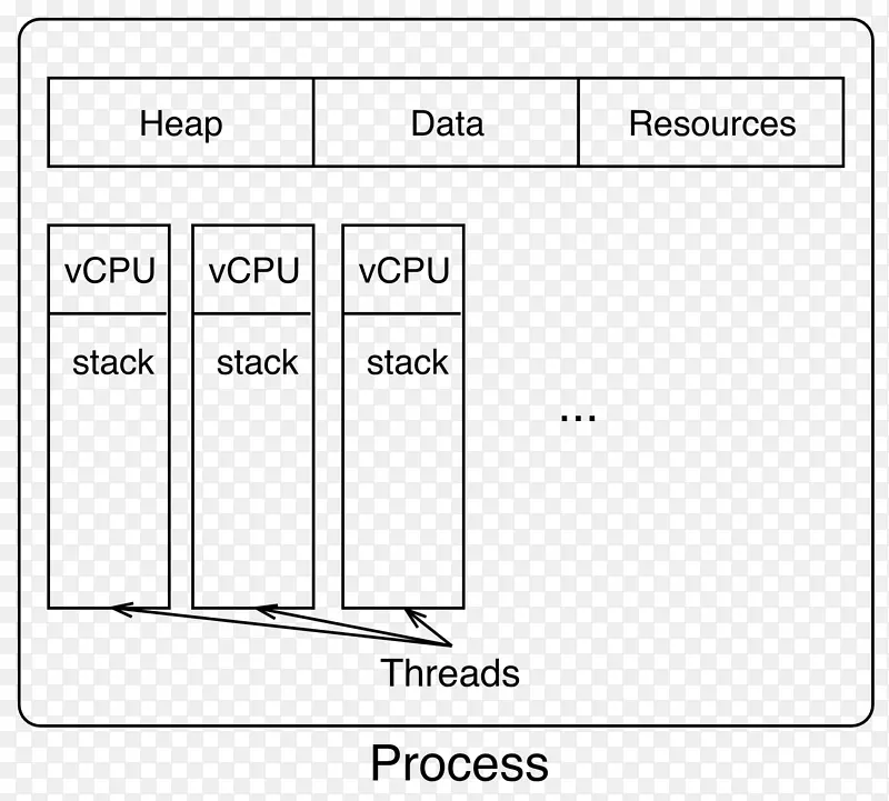 线程内核异步I/o输入/输出node.js-抢占性