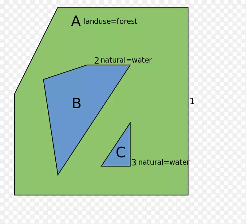 三角形区域标号-多边形图