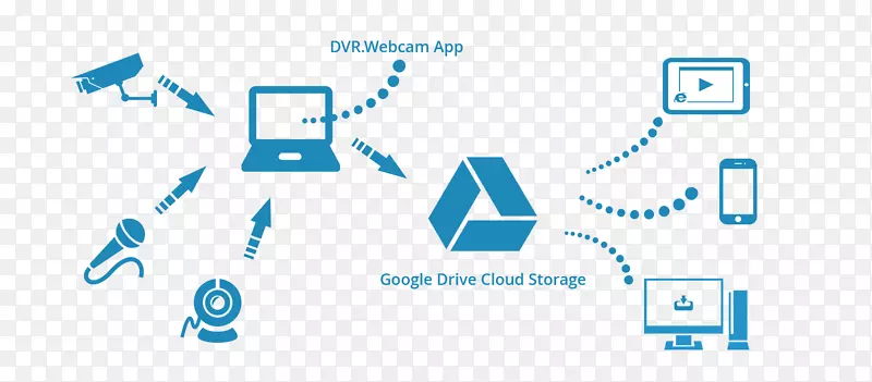 OneDrive Google驱动器Dropbox云存储文件托管服务-云计算