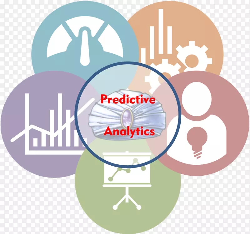 预测分析数据分析预测建模业务解决方案