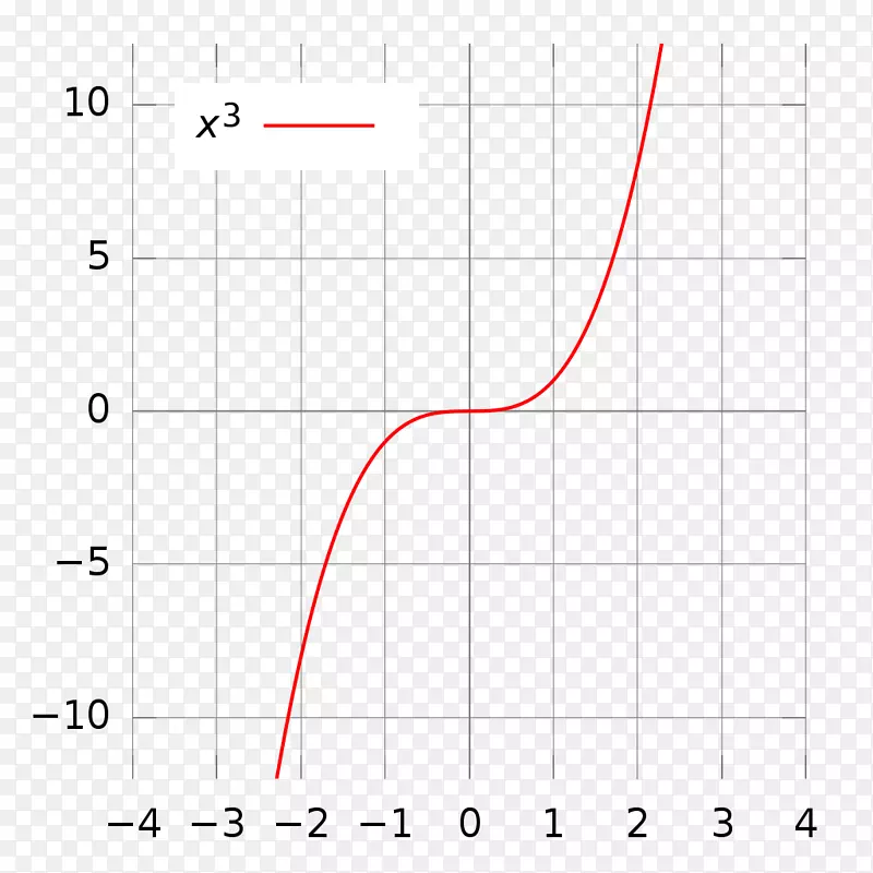 线点角字体