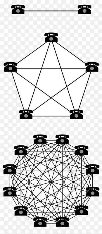 梅特卡夫定律计算机网络比特币技术电信网络节点