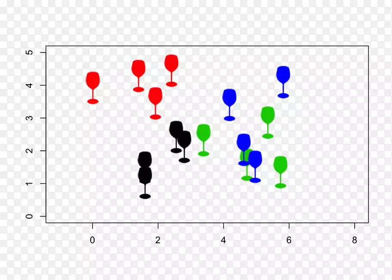 三值图gggplot 2象形图