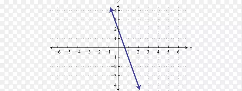 线角点函数公式