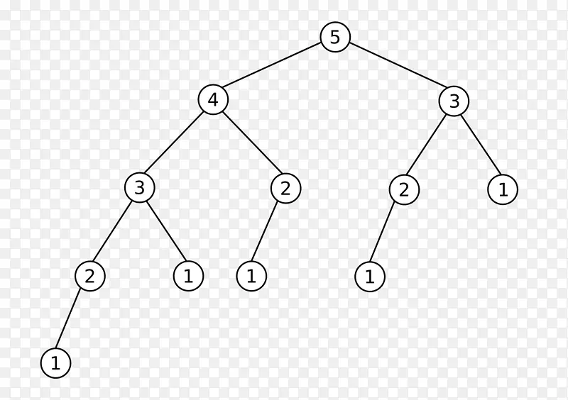 Fibonacci数AVL树Fibonacci-Baum-树结构