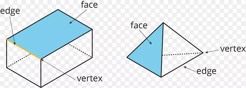 三角形多面体面顶点线段三维棱镜
