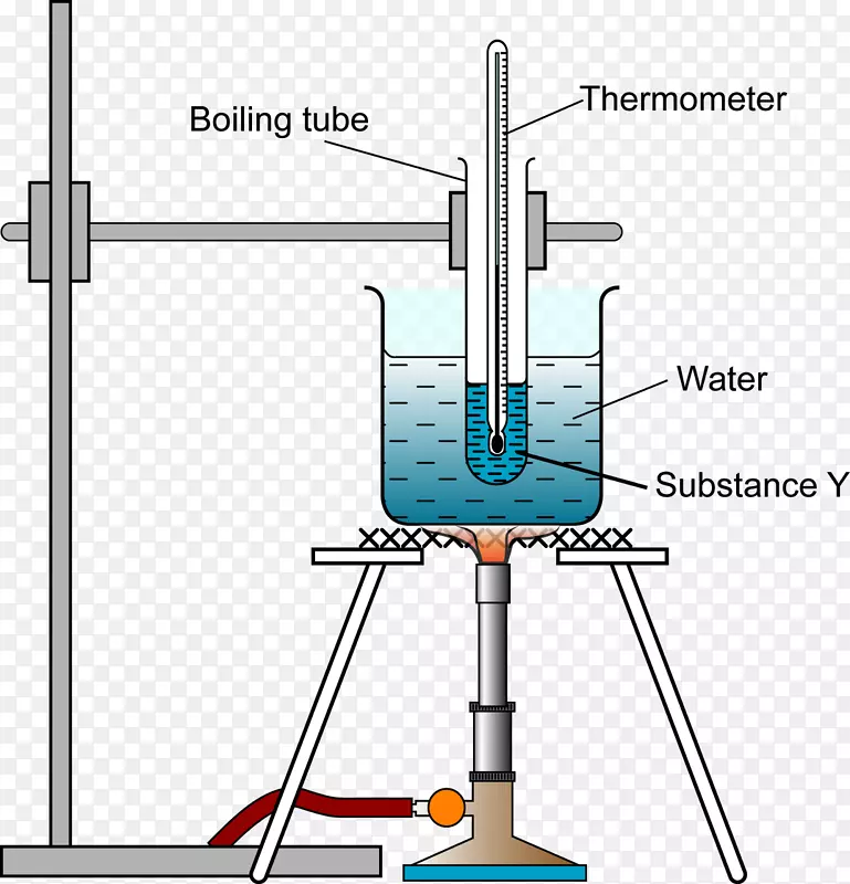 沸点熔点热温度化学实验室装置
