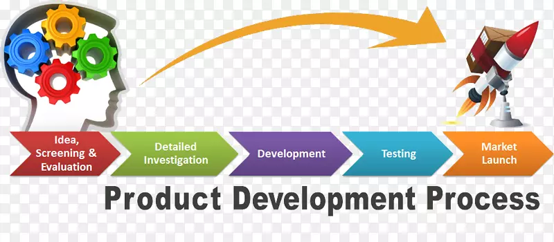 新产品开发业务开发营销管理-营销