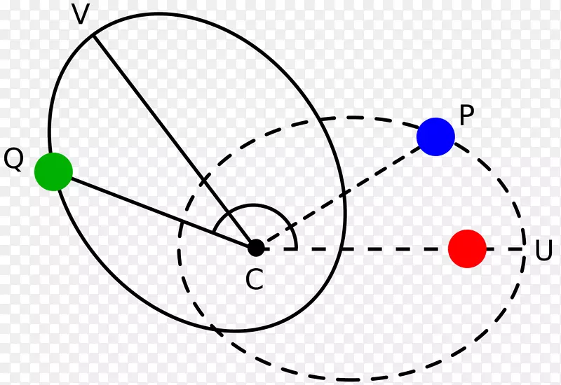 椭圆轨道牛顿旋转轨道定理椭圆牛顿运动轨道定律
