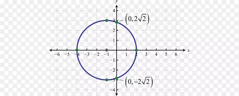函数椭圆点圆图的圆y截距图