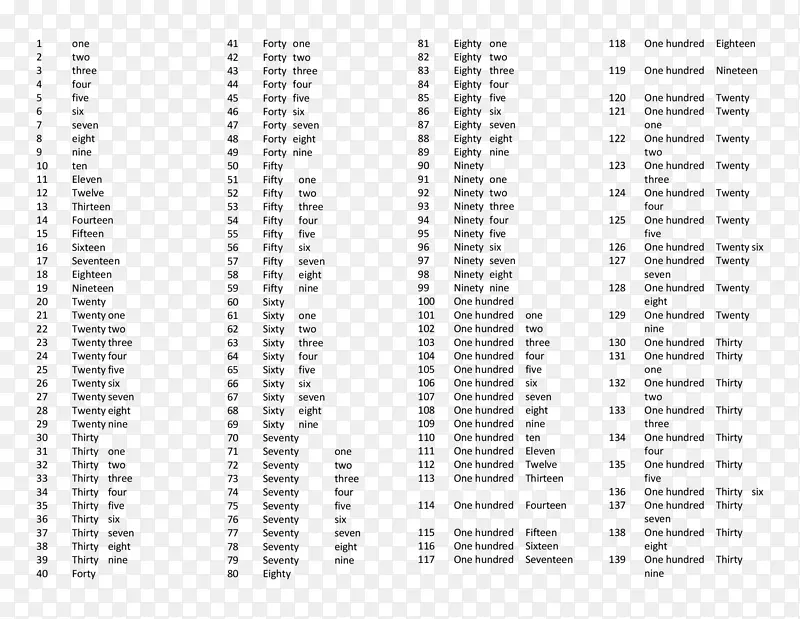 序数英语罗马数字学习-1，212PNG图片素材下载_图片编号1490386-PNG素材网