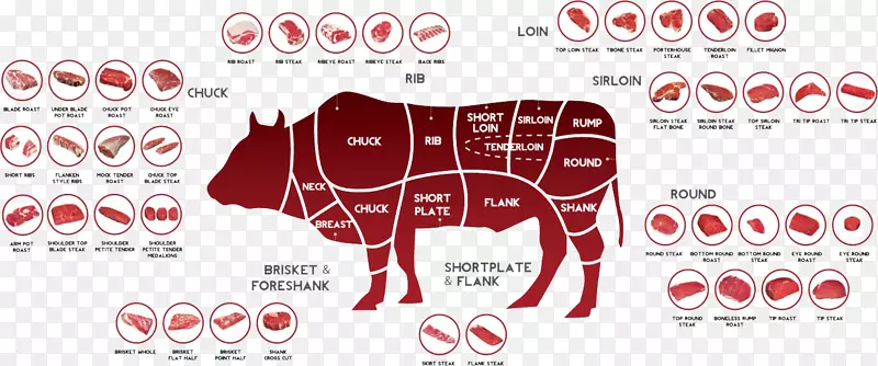 牛肉条切肉.实物切肉