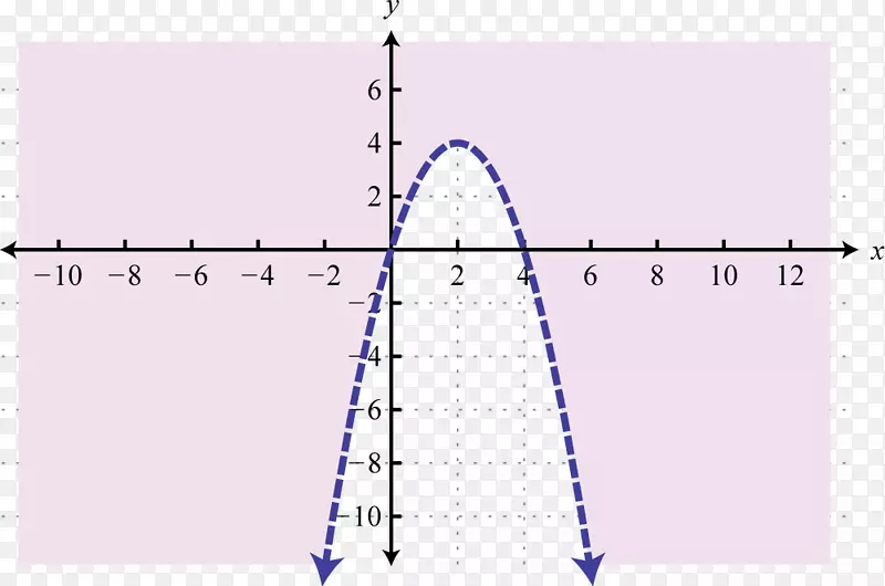 不等式解集线性方程变量平坦连续图