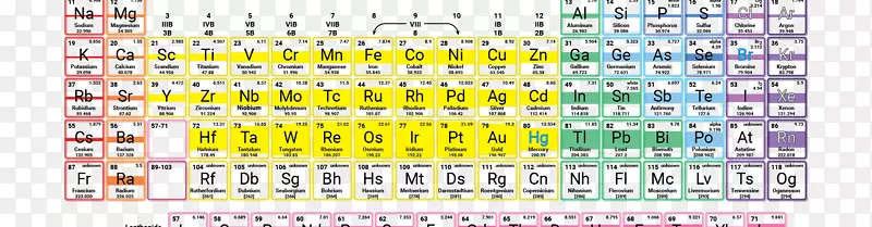 元素周期表群镧系-周期