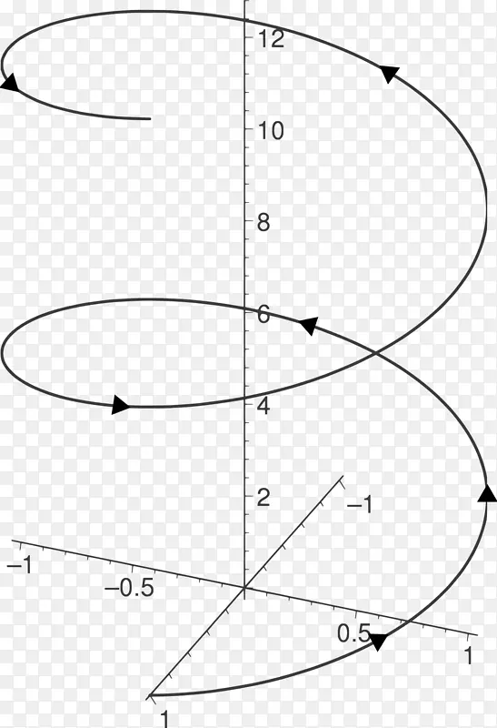 核酸双螺旋α螺旋对称曲线变异