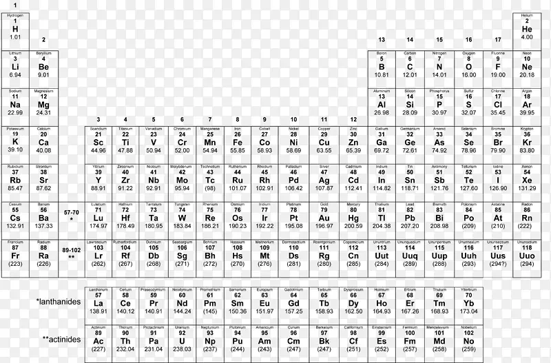 周期表化学元素颜色原子序数工作表.周期