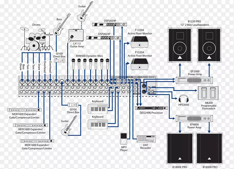 声频混频器贝林格产品手册数字混合控制台像按钮一样