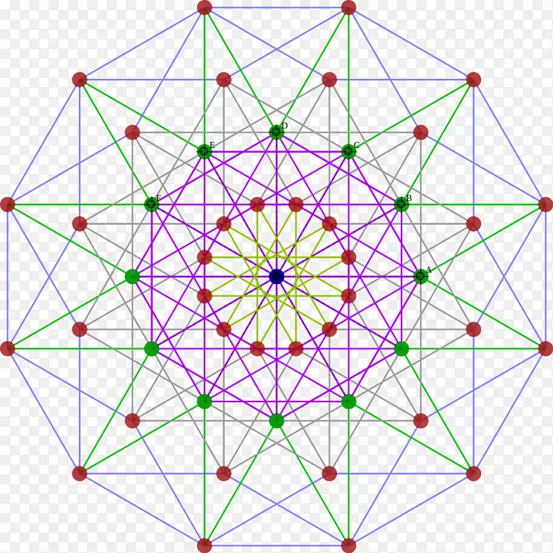 几何四维空间超立方体对称神圣几何