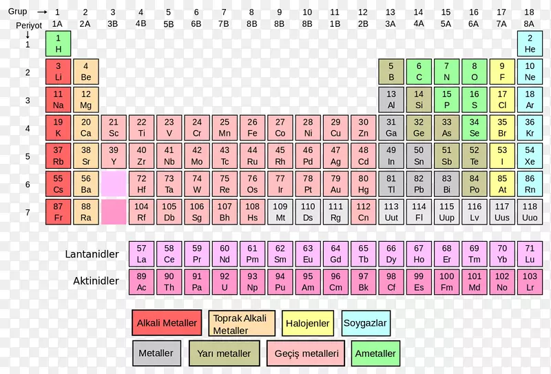 元素周期表化学元素化学原子序数摩尔质量元素周期表