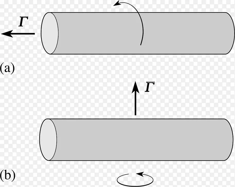定轴铸造圆柱的转动惯量线矩