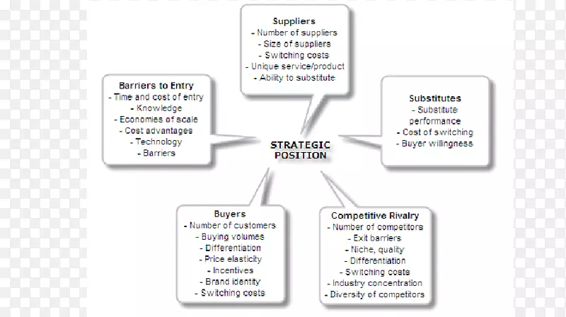 波特的五种力量分析-分析管理、营销、竞争优势-五种力量