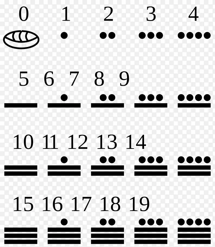 玛雅文明中美洲玛雅文字玛雅数字玛雅历法阿拉伯数字
